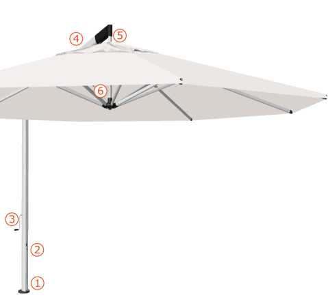 Technikbild shademaker ORION