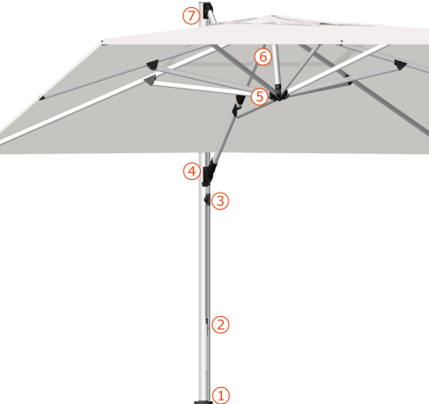 Technikbild shademaker POLARIS